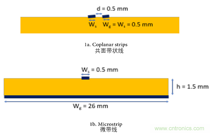 EMC设计中比环路面积更重要的是什么？