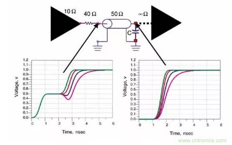 这篇文章让你掌握PCB信号完整性五步曲