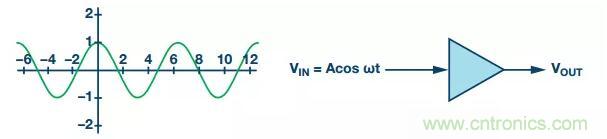 RF信号链应用中差分电路的4大优点你了解了没？