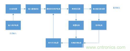 开关电源如何实现电压控制及内部结构原理 开关电源如何实现电压控制及内部结构原理