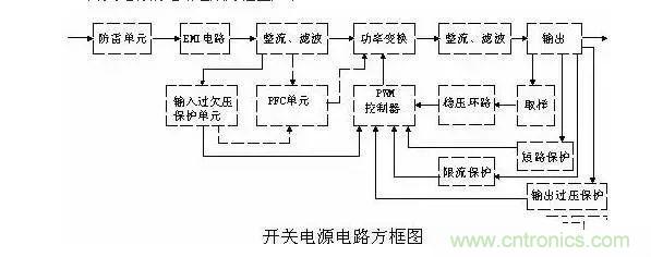 史上最全面解析:开关电源各功能电路