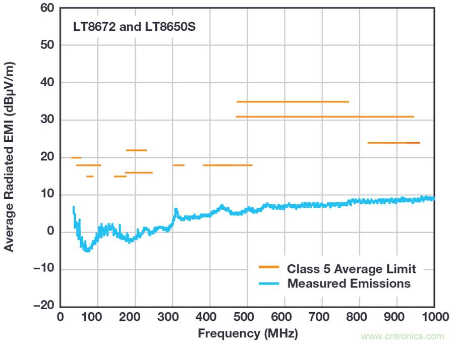 恶劣汽车环境怎么破？这几个解决方案轻松搞定