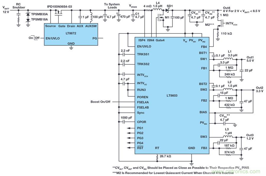 恶劣汽车环境怎么破？这几个解决方案轻松搞定