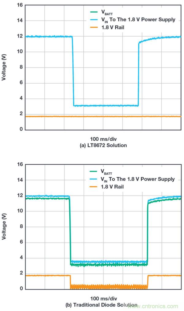 恶劣汽车环境怎么破？这几个解决方案轻松搞定