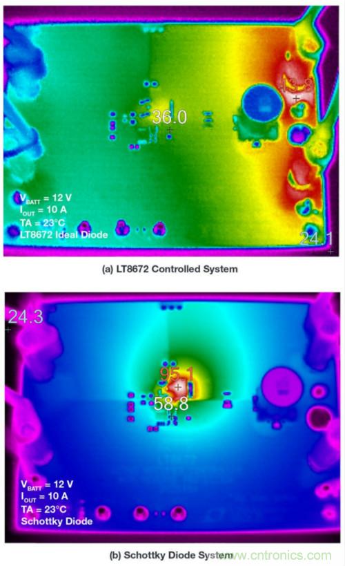 恶劣汽车环境怎么破？这几个解决方案轻松搞定