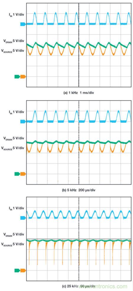 恶劣汽车环境怎么破？这几个解决方案轻松搞定