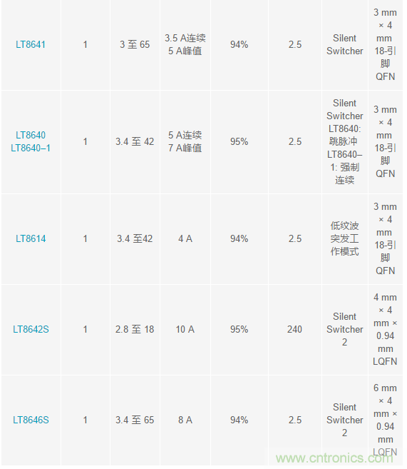 恶劣汽车环境怎么破？这几个解决方案轻松搞定