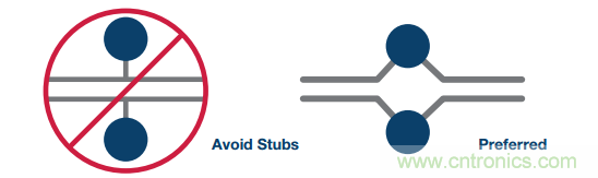 差分滤波器布局需要考虑的那些事儿，你get到了吗？