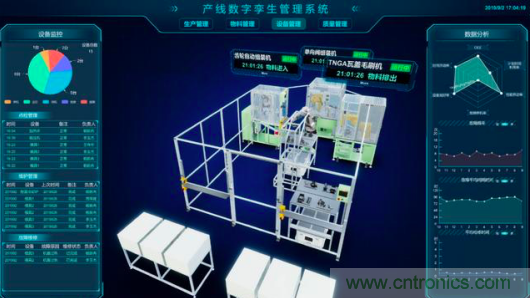 中国电子产业的弊端问题如何解决？斯坦德给您最完美的答案！