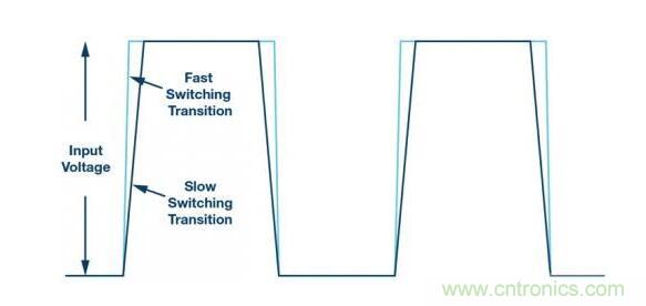 一分钟带你搞懂这三种单片机的优缺点 一分钟带你搞懂这三种单片机的优缺点