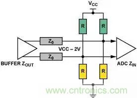 4种端接方法，教你完美解决信号端接困惑