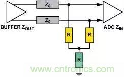 4种端接方法，教你完美解决信号端接困惑