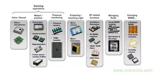 MEMS为何独领风骚？看完这篇秒懂！