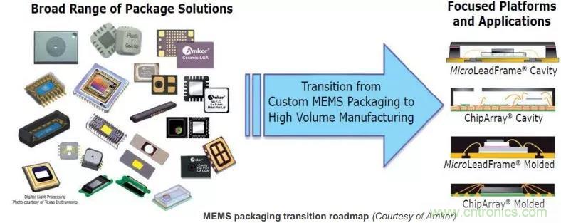 MEMS为何独领风骚？看完这篇秒懂！