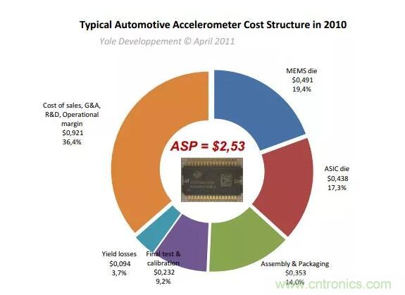 MEMS为何独领风骚？看完这篇秒懂！