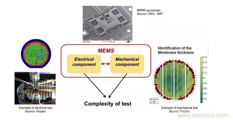 MEMS为何独领风骚？看完这篇秒懂！