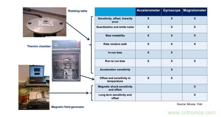 MEMS为何独领风骚？看完这篇秒懂！