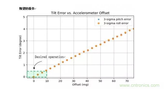 MEMS为何独领风骚？看完这篇秒懂！