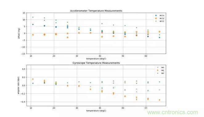 MEMS为何独领风骚？看完这篇秒懂！