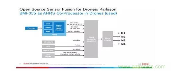 MEMS为何独领风骚？看完这篇秒懂！