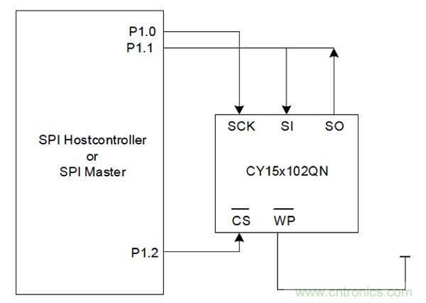 如何利用铁电存储器提高汽车应用的可靠性？