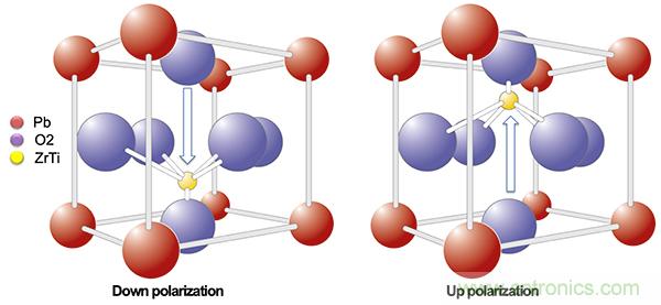 如何利用铁电存储器提高汽车应用的可靠性？