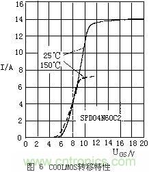 MOSFET结构及其工作原理详解