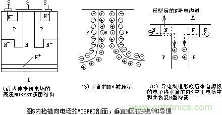 MOSFET结构及其工作原理详解