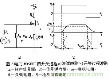 MOSFET结构及其工作原理详解