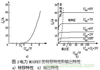 MOSFET结构及其工作原理详解