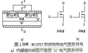 MOSFET结构及其工作原理详解