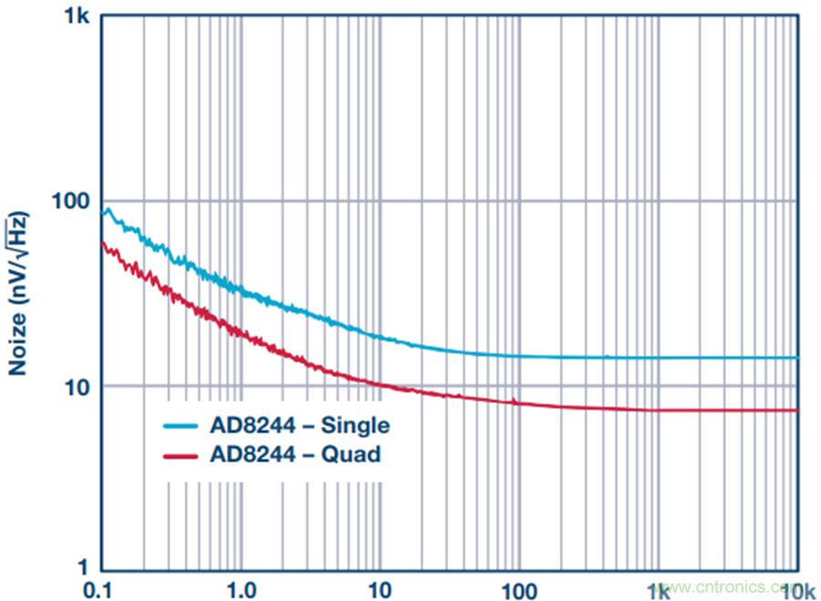 让电路&ldquo;安静&rdquo;下来，你需要一款缓冲器