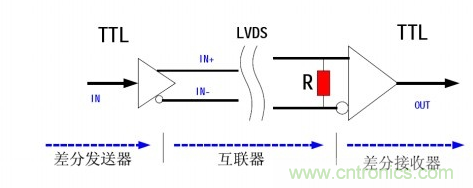 LVDS(低电压差分信号)原理简介 LVDS(低电压差分信号)原理简介