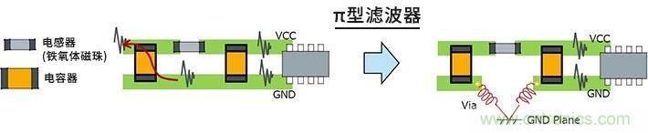 使用电感降低噪声注意点 : 串扰、GND线反弹噪声