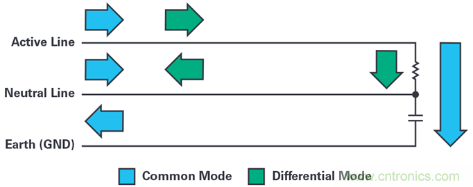 是否可以将低EMI电源安装到拥挤的电路板上？