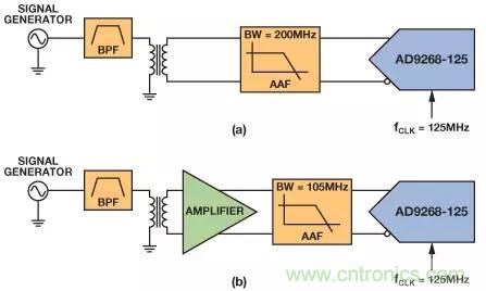 信号链中放大器噪声对总噪声有多少贡献？