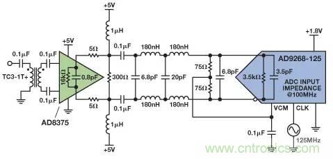 信号链中放大器噪声对总噪声有多少贡献？
