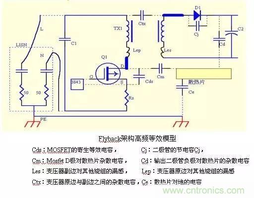 详细图文剖析电源PCB布板与EMC的关系