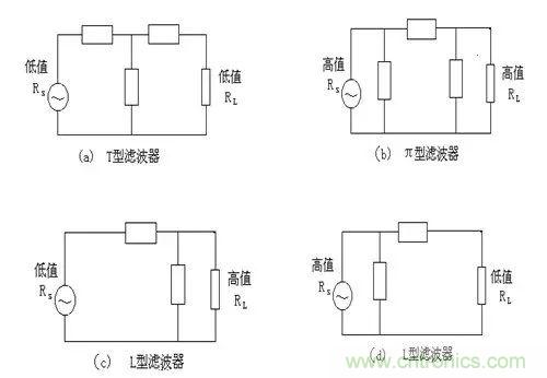 详细图文剖析电源PCB布板与EMC的关系