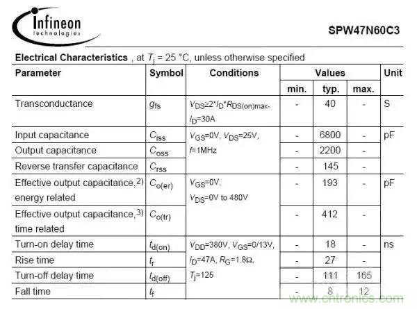 详细图文剖析电源PCB布板与EMC的关系