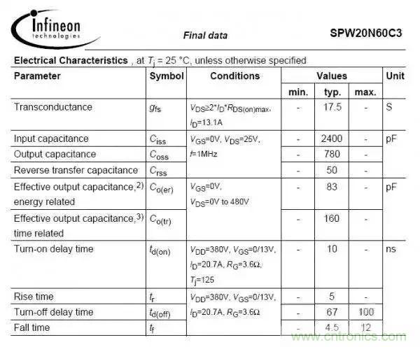 详细图文剖析电源PCB布板与EMC的关系