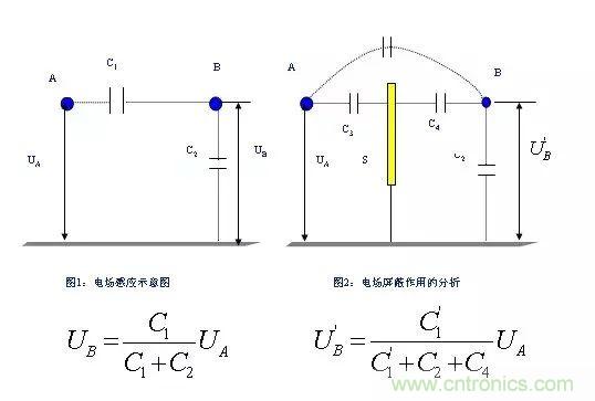 详细图文剖析电源PCB布板与EMC的关系
