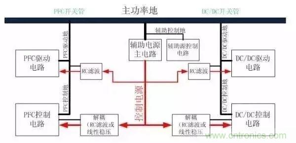 详细图文剖析电源PCB布板与EMC的关系