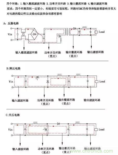 详细图文剖析电源PCB布板与EMC的关系