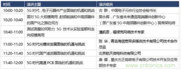 360度视角，一文带你全览第94届中国电子展同期活动！