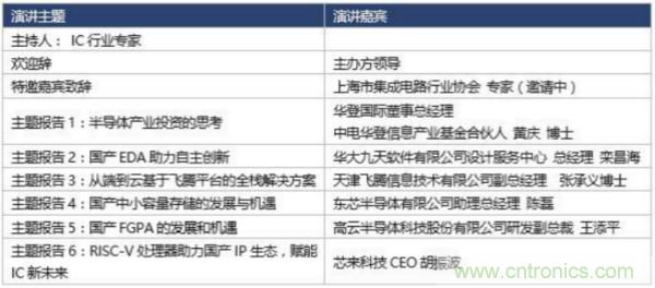 360度视角，一文带你全览第94届中国电子展同期活动！