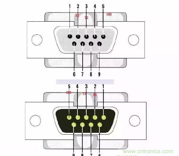 数字电路电平标准全解析