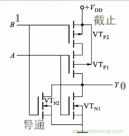 数字电路电平标准全解析