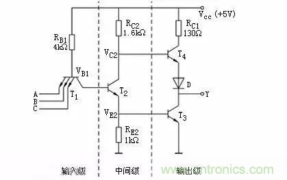 数字电路电平标准全解析