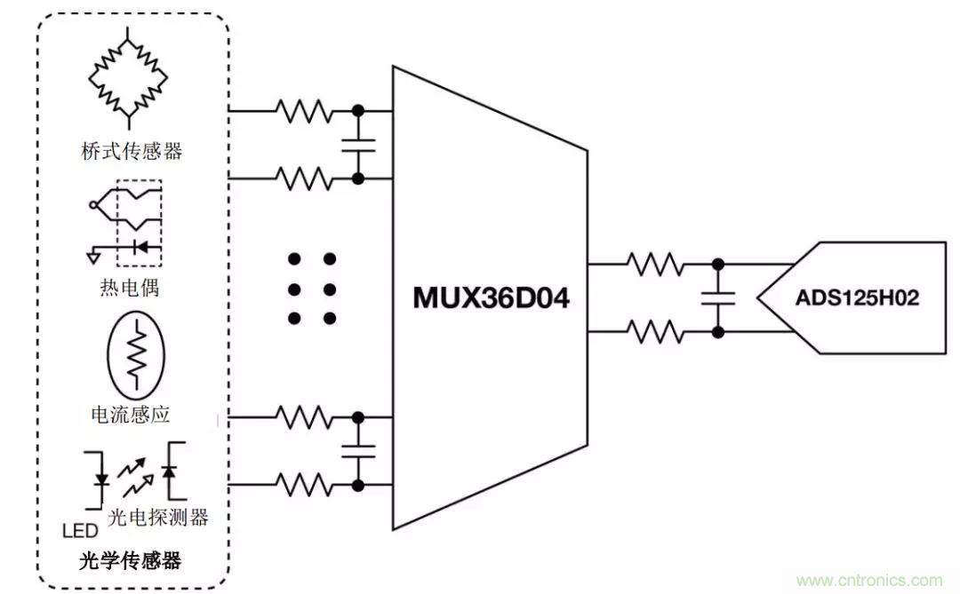 低漏电多路复用器在高阻抗PLC系统中是否重要？